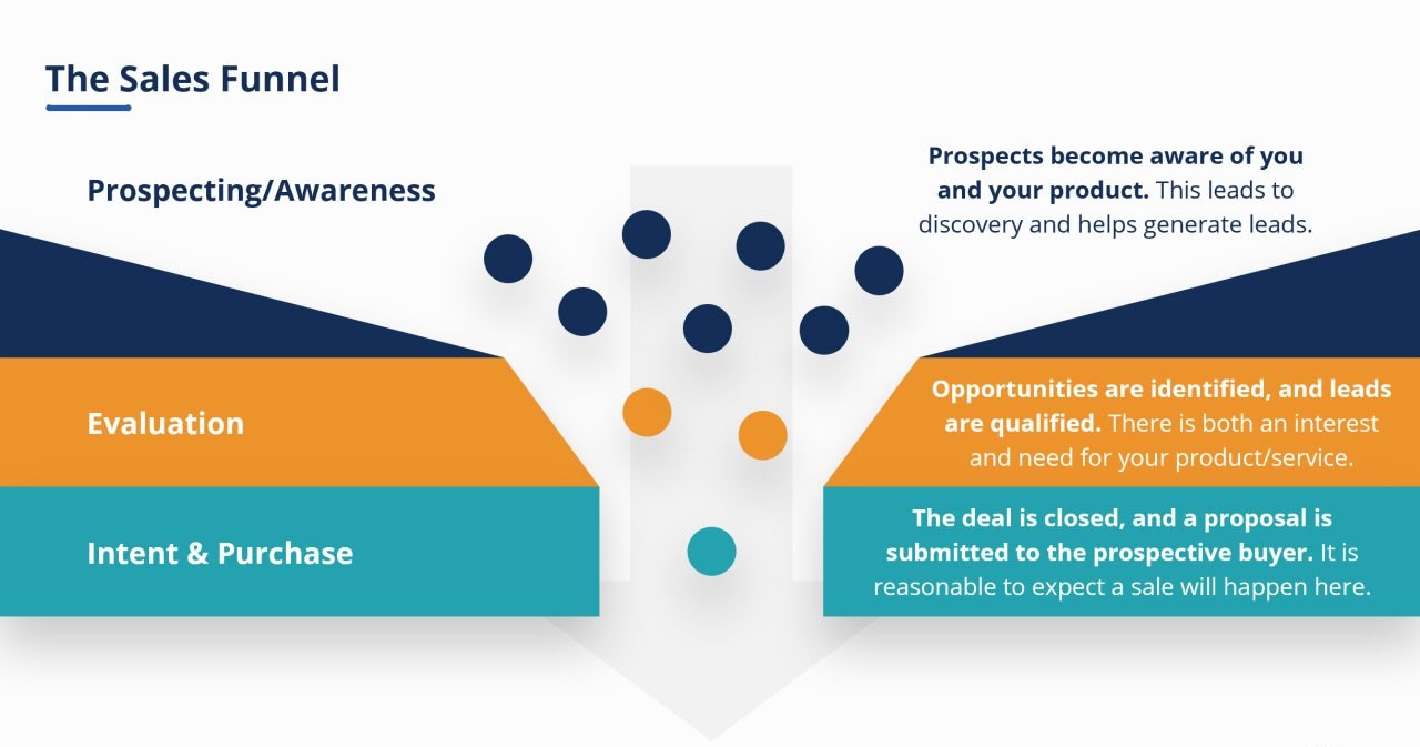 Strategy and execution for qualified lead generation