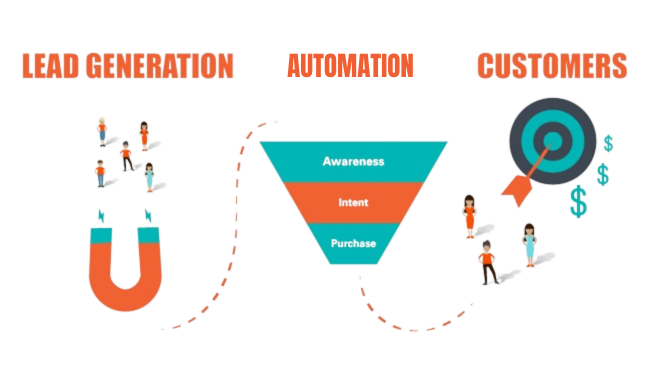 MARKETING AUTOMATION